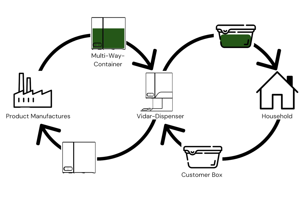 CircularEconomyConcepts CircularEconomyConcepts